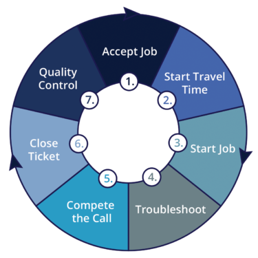 CircleChart