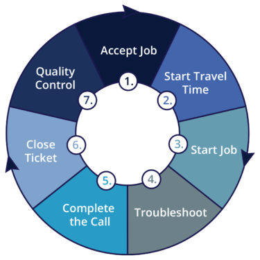 CircleChart2